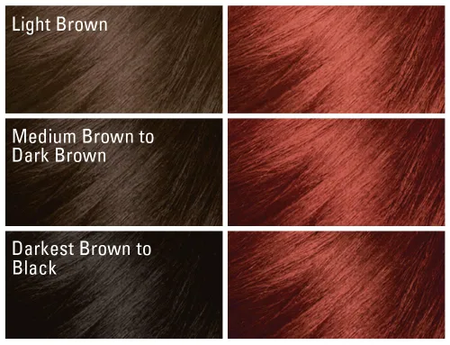 Miniatura 2 de SoftSheen-Carson Dark and Lovely Fade Resist - Tinte permanente y acondicionador para el cabello, de color intenso, cubre hasta el 100%