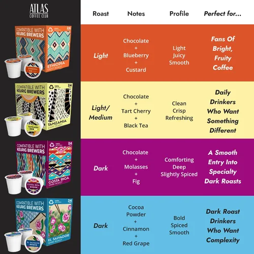 Miniatura 3 de Atlas Coffee Club - Cápsulas de café – Tostado ligero/medio, origen único Tanzania, 24 unidades – Compatibles con cafeteras Keurig K-Cup – 100%