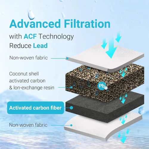 Miniatura 6 de Repuesto para todos los sistemas de filtración de jarra y dispensador Waterdrop, se ajusta a Waterdrop WD-PF-01A Plus, reduce el plomo, PFAS, Blanco