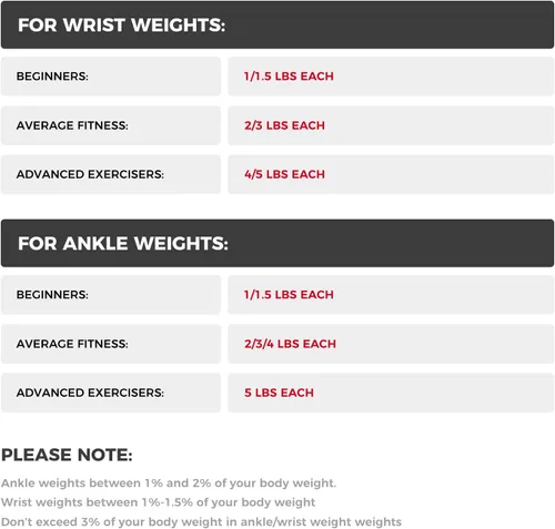 Miniatura 2 de RitFit Ankle Weights - A Pair of 2/3/4/6/8/10 LBS, Wrist Weights with Adjustable Straps for Women & Men, Leg Weights for Walking, Running, Yoga