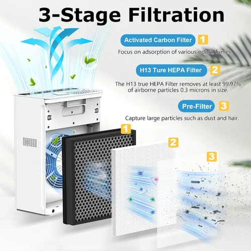 Miniatura 3 de Filtro de repuesto para purificador de aire G3 A3 para AMEIFU, compatible con AME G3 Sferf-30 (FXAP2W), VEWIOR A3 y Tailulu HQZZ-260, filtro HEPA 3