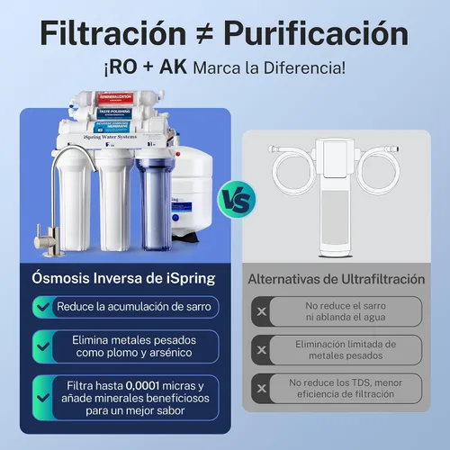 Miniatura 2 de iSpring RCC7AK - Sistema de filtro de agua potable por ósmosis inversa de 6 etapas con reimineralización alcalina, pH natural, color blanco
