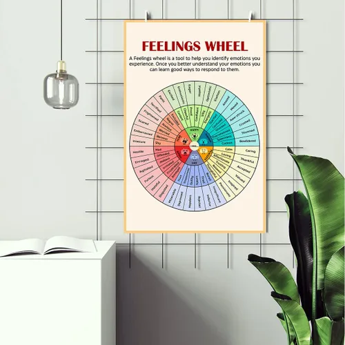 Miniatura 3 de LOLUIS Póster de salud mental, suministros educativos de terapia, impresión artística, decoración de aula, escuela, oficina