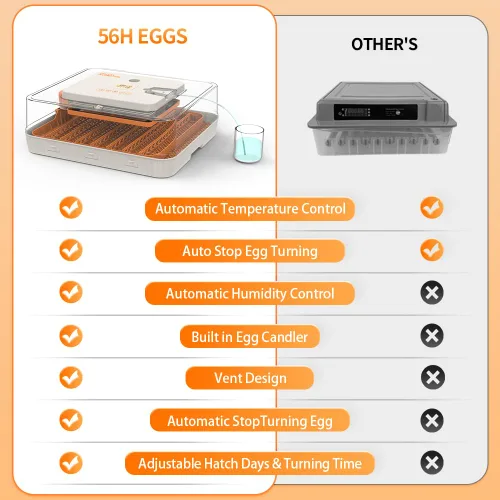 Miniatura 7 de HOWOOlUA - Incubadora de 56 huevos para incubar huevos con giro automático, control de temperatura y humedad, incubadora integrada de huevos de gran