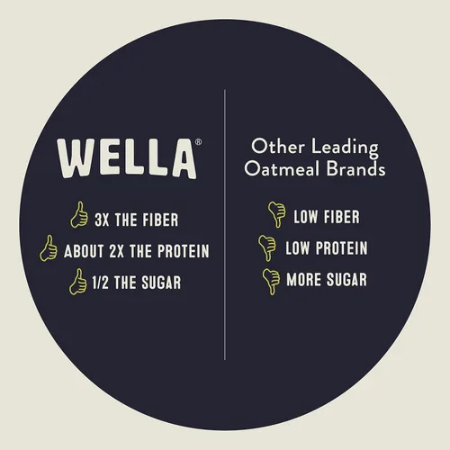 Miniatura 3 de Wella Cereal de Avena Alternativa, Cereal Caliente para el Desayuno Sin Gluten, Sin Granos Paleo Orgánico Vegano Alto en Proteínas Superalimento a