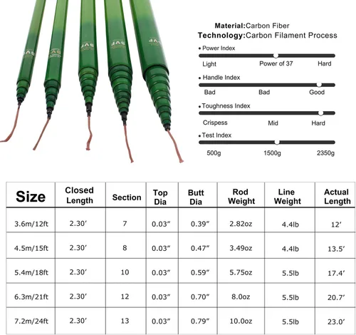 Miniatura 2 de Goture/ Kit de caña de pescar telescópica Tenkara/ Caña de pescar ultraligera para viajes, caña de pescar plegable portátil para bass y crappie