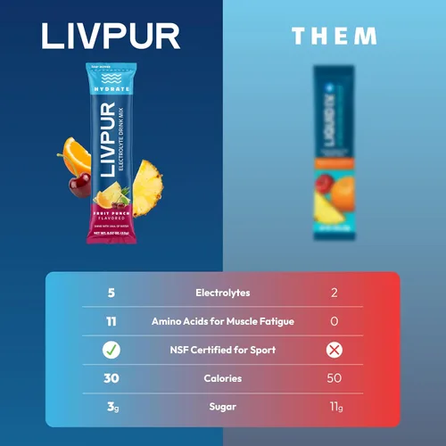 Miniatura 5 de LIVPUR - Mezcla de bebida con electrolitos, polvo de hidratación instantánea con vitamina C, B6, B12 y aminoácidos esenciales para apoyo muscular