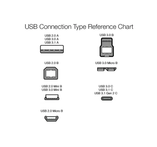 Miniatura 6 de Amazon Basics Paquete de 2 cables de extensión USB-A 3.0, 4.8 Gbps de alta velocidad, conectores chapados en oro macho a hembra, 6 pies, color negro