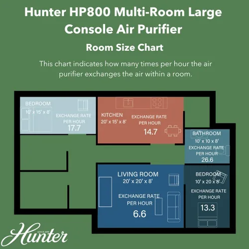 Miniatura 8 de Hunter HP800 - Purificadores de aire para el hogar, habitación grande y dormitorio. Purificador de aire True HEPA para mascotas, olores, alérgenos
