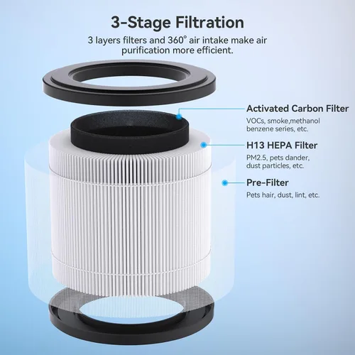 Miniatura 2 de FULMINARE PU-P05 Reemplazo del purificador de aire (paquete de 2) Filtro de aire silencioso Filtrado 99.97% 0.01 micrones, humo, partículas