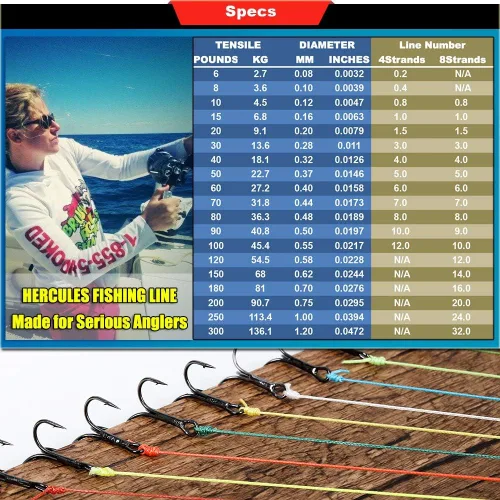 Miniatura 3 de HERCULES Línea de pesca trenzada rentable súper fundida de 8 hebras de 10LB a 300LB de resistencia para agua salada, 109/328/547/1094 yardas Verde