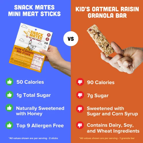 Miniatura 4 de The New Primal Snack Mates Pepperoni Pizza Chicken Sticks, bocadillos saludables sin gluten para niños, bajos en azúcar y altos en proteínas