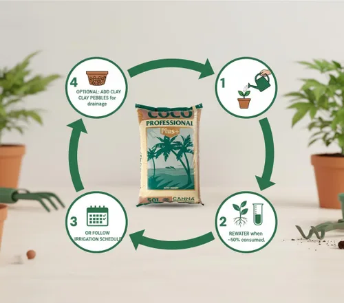 Miniatura 3 de CANNA Coco - Bolsa de 50L
