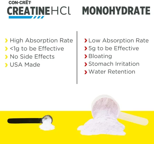 Miniatura 6 de CON-CRET Creatina HCl en polvo Apoyo para la energía muscular, cognitiva y celular Sin hinchazón ni calambres Fabricado en EE. UU.