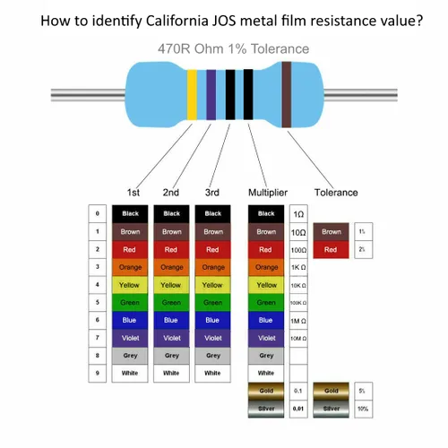Miniatura 3 de California JOS 100 unidades de resistencia de 0.12 ohmios 1/4w (0.25 W) Resistencia fija de película metálica de tolerancia ±1%, más de 189 valores