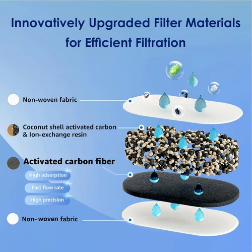 Miniatura 6 de Waterdrop Jarra de filtro de agua de larga duración de 200 galones de 10 tazas con 1 filtro, certificado NSF, 5 veces su vida útil, reduce Azul