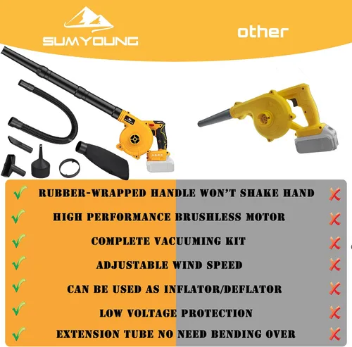 Miniatura 2 de Soplador de hojas inalámbrico para batería Dewalt de 20 V máximo, soplador de aire eléctrico para el lugar de trabajo con motor sin escobillas, 6