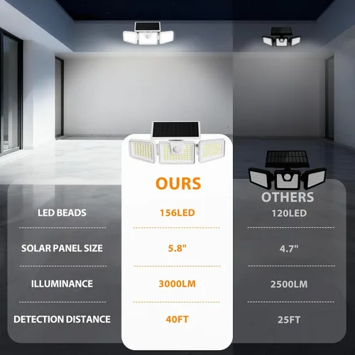 Miniatura 7 de INCX 156 luces LED solares de movimiento para exteriores, paquete de 2, 3 cabezales de luces solares de seguridad con sensor de movimiento IP65