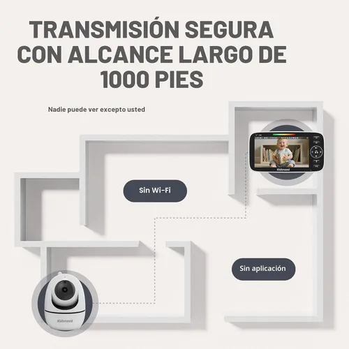 Miniatura 7 de Kidsneed Monitor de bebé con cámara y audio: monitor de bebé de video 720P de 5 pulgadas, sin WiFi, duración de la batería de 48 horas, visión
