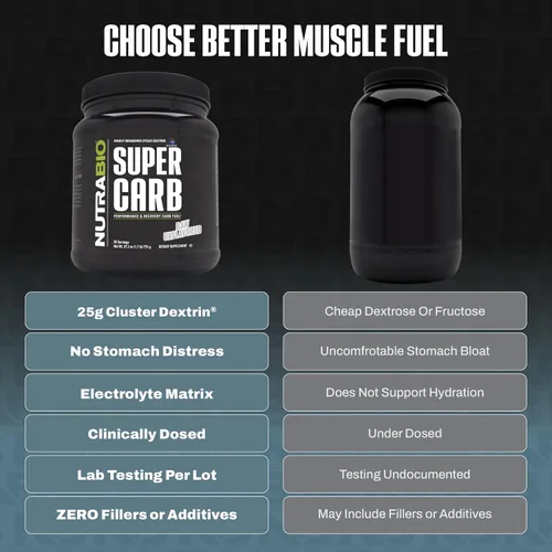 Miniatura 4 de NutraBio Super Carb, Polvo de Carbohidratos con Dextrina en Racimo y Electrolitos, Polvo de Suplemento de Carbohidratos Avanzado para Combustible