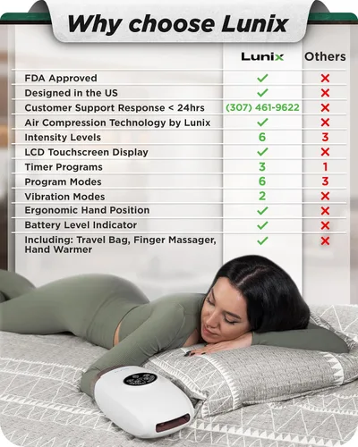 Miniatura 8 de Lunix Masajeador de manos LX3, máquina de masaje de manos Shiatsu con calor y compresión, terapia de punto de presión de 6 niveles para artritis