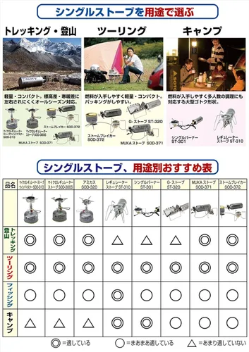 Miniatura 4 de ソト(SOTO) アミカス コンパクトストーブ SOD-320 キャンプストーブ OD缶用 シングルバーナー キャンプ ガス バーナー 火力が強い ソロキャンプ ツーリング BBQ 登山アウトドア 収納ケース付き 折り畳み式 防風
