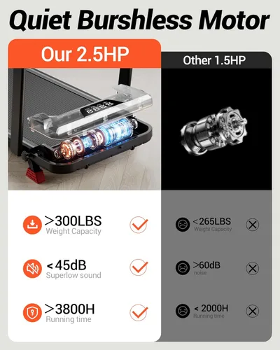 Miniatura 7 de Cinta de correr plegable 3 en 1 con capacidad de 300 libras, 15% para el hogar y la oficina, caminadora de 2.5 HP para debajo del escritorio