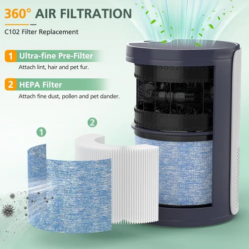 Miniatura 3 de Paquete de 2 filtros de aire HEPA C102 MA-01CW de repuesto compatibles con purificador de aire Miko Ibuki e Ibuki+, MA-18 y purificador de aire