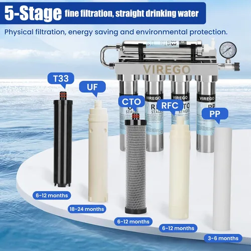 Miniatura 2 de 0.01μm Ultra Filtración debajo del sistema de filtro de agua del fregadero con manómetro en tiempo real, filtro de agua debajo del fregadero
