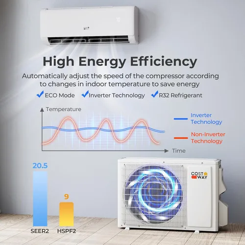 Miniatura 4 de COSTWAY Aire acondicionado mini split de 9000 BTU, con bomba de calor, inversor de 20.5 SEER2 115V, temporizador de 24 horas, limpieza automática