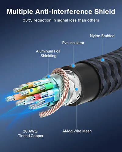 Miniatura 6 de IVANKY Cable DisplayPort de 6 pies/Paquete de 2, Cable DP a DP de Nylon, Cable de Puerto de Pantalla a Puerto de Pantalla 4K de Alta Velocidad de 6