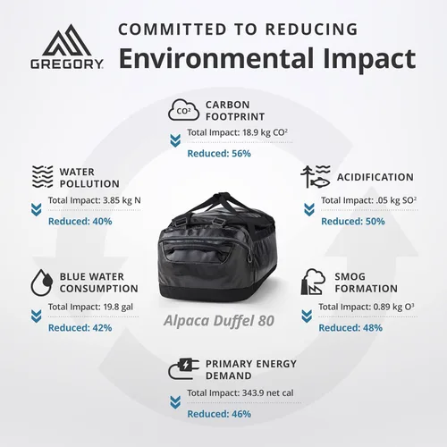 Miniatura 33 de Gregory Alpaca - Bolsa de lona resistente al agua para viajes de aventura y equipo con cubo de embalaje incluido, Negro obsidiana, 100L