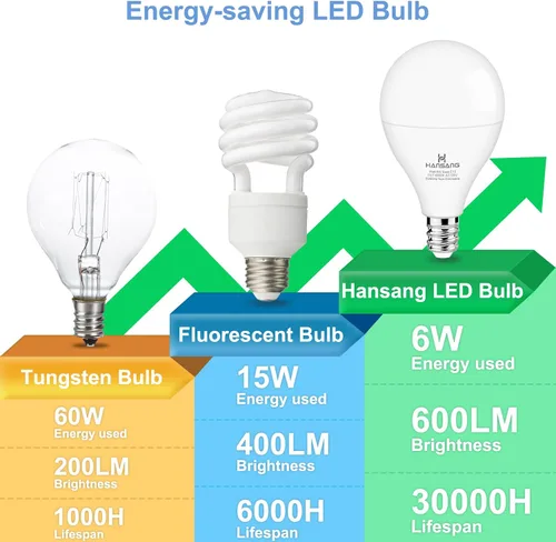 Miniatura 6 de Paquete de 8 bombillas para ventilador de techo, base E12, equivalente a 60 vatios, luz diurna fría de 6000 K, bombillas A15 con base de candelabro