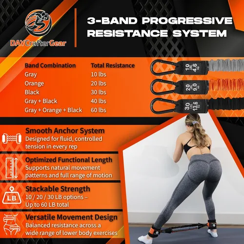 Miniatura 4 de Bandas de resistencia de tobillo con puños y bandas de resistencia de tela para entrenar – Set de entrenamiento en casa para piernas, glúteos, yoga
