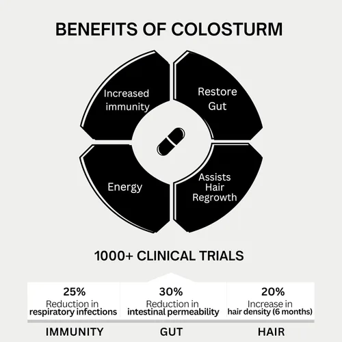 Miniatura 3 de Bod Cápsulas de calostro, suplemento de calostro para apoyo al crecimiento de la piel y el cabello, apoyo inmunológico, salud intestinal, músculo