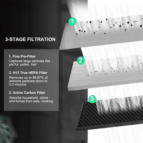 Miniatura 4 de Paquete de 2 filtros de repuesto G3 A3, compatibles con AME=EU G3 (Sferf-30) y VEWIOR A3 A3N purificador de aire y Tailulu HQZZ-260 para humo