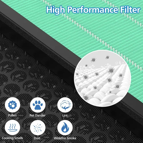 Miniatura 6 de Paquete de 2 filtros de repuesto de absorción de toxinas Vital 100S para purificador de aire LEVOIT Vital 100S, filtro 3 en 1 Vital 100S Hepa