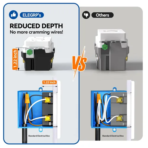 Miniatura 5 de ELEGRP Salida GFCI para Exteriores, Receptáculo GFI Eléctrico de Autoprueba de 15 Amperios con Diseño Más Delgado, Receptáculo GFCI Resistente a