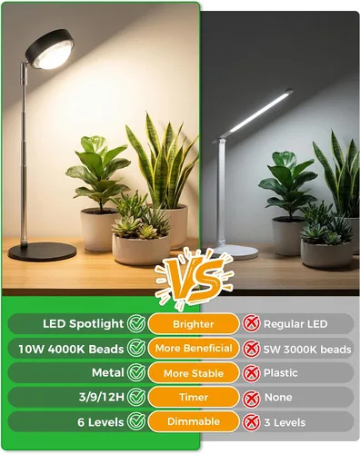 Miniatura 5 de Luz de cultivo de plantas, luces LED de espectro completo con base de metal, lámparas de cultivo de plantas de escritorio con temporizador