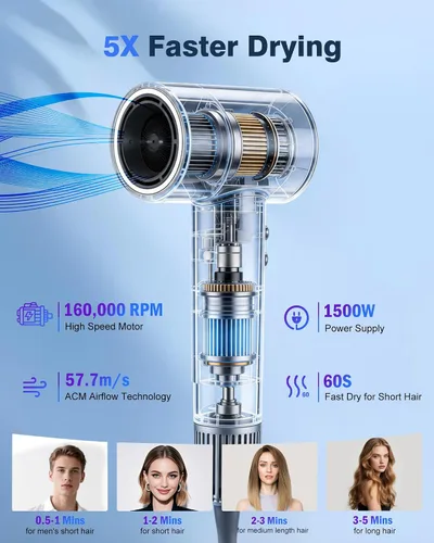 Miniatura 2 de Secador de pelo iónico de alta velocidad, motor sin escobillas para secado rápido, 3.7 mil millones de iones negativos para cabello liso, secador