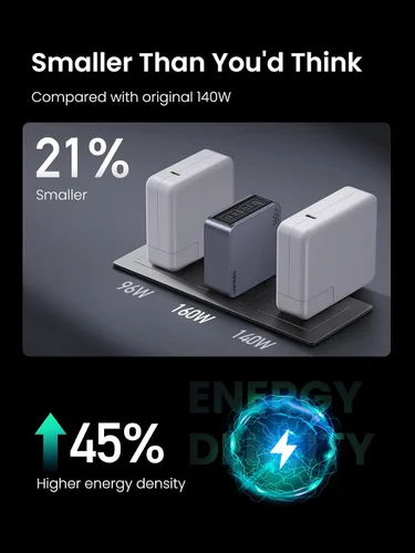 Miniatura 4 de UGREEN Nexode Pro 160W GaN Cargador de portátil USB C, cargador rápido PD 3.1 PPS de 4 puertos para MacBook Pro, Pixelbook, Dell XPS, iPad Pro