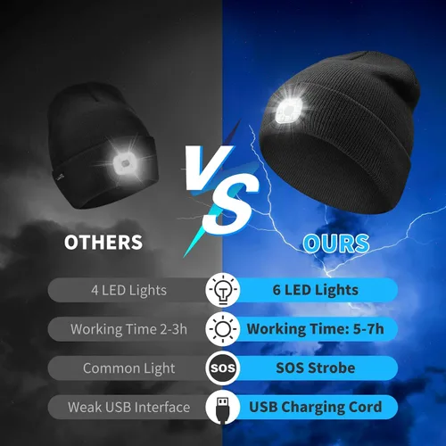 Miniatura 3 de Gorro de punto con luz incorporada, recargable, con luz LED, suave, de acrílico, para hombre y mujer, regalo