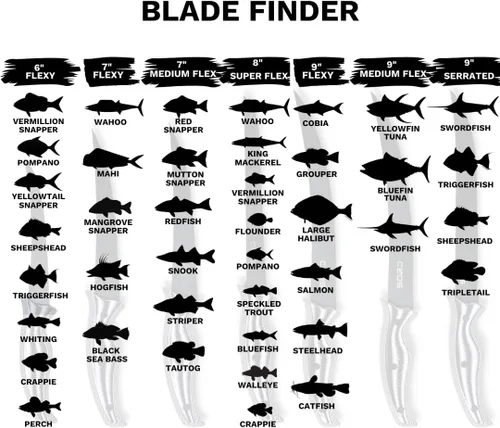 Miniatura 6 de SORD Cuchillo de filete – Cuchillos de filete de 5 a 9 pulgadas para peces – Cuchillo afilado para deshuesar – Pesca en agua salada y agua dulce