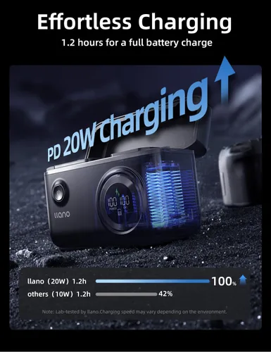 Miniatura 3 de llano Paquete de 2 baterías Aurora EN-EL15C de 2600 mAh y cargador USB-C de 20 W para Nikon Z8, Zf, Z6III, D850, Z7II, Z6II, Z7, Z6, D7500, D750