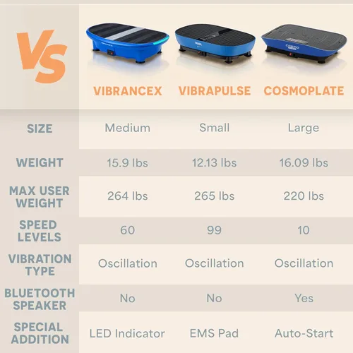Miniatura 8 de Lifepro Vibration Plate Exercise Machine Models with EMS, LED or Auto Start Features — Oscillation Shake Board with Remote & Non-Slip Surface