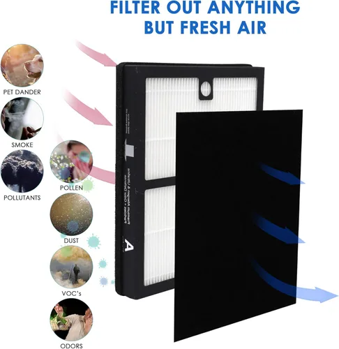 Miniatura 4 de Filtro de repuesto HEPA verdadero tipo A, compatible con Filtrete FAP-C01-A e IDYLIS AC-2119, IAP-10-100, IAPC-40-140, IAP-10-150, Parte #1150096
