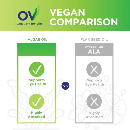 Miniatura 6 de Omega-V Benefits Suplemento líquido Omega 3 – 5 onzas, suministro para 30 días – Suplemento vegano con 1000 mg de EPA y DHA para la salud ocular