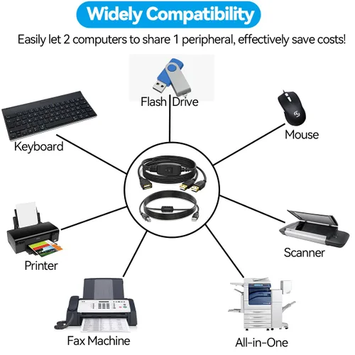 Miniatura 6 de Herfair Divisor de impresora para dos computadoras USB A Splitter 1 en 2 salidas para compartir una impresora/escáner/máquina de fax/periféricos USB