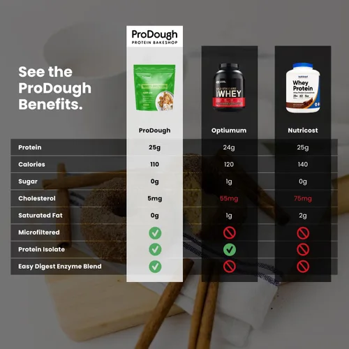 Miniatura 8 de ProDough Proteína en polvo de aislado de suero hidrolizado gourmet para mezcla de batidos - Mezcla de enzimas de fácil digestión, 25 g de proteína