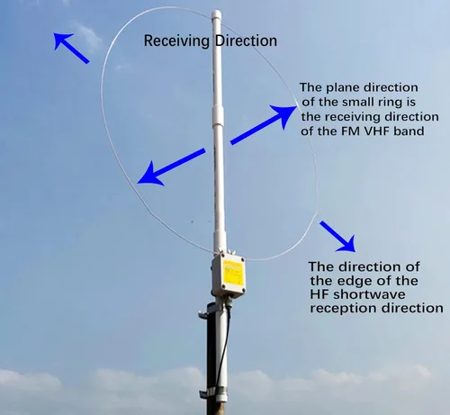 Miniatura 3 de K-180WLA Antena de Bucle Activo de Radio de Onda Corta 100KHz-180MHz Antena de Radio de Banda Completa LW/MW/SW/FM/VHF 20dBi Antena de Bucle